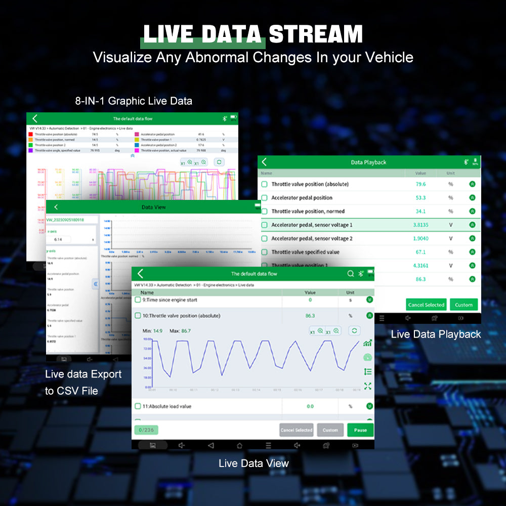 Live data stream